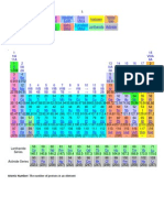 Atomic Structure 1