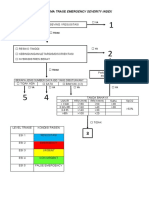 Algoritma Trase Emergency Severity Index
