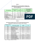 Valores de resistencia térmica de microorganismos