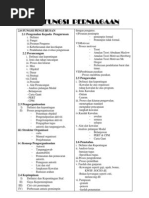 NOTA PENGAJIAN PERNIAGAAN STPM SEMESTER 2