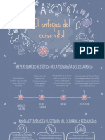 Sintesis. Curso Vital