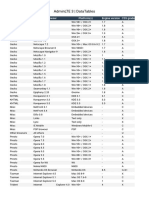 AdminLTE 3 DataTables