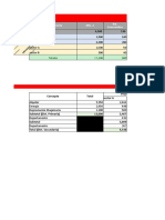 Costos de producción por sector y departamento