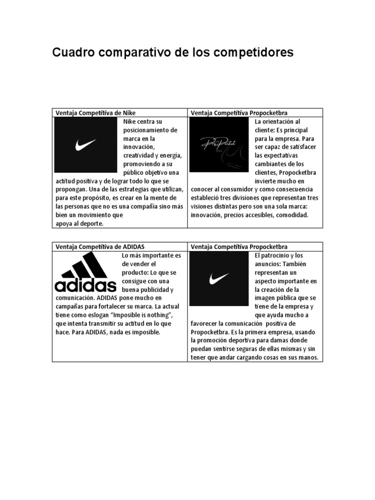 Cuadro Comparativo de Los Competidores | PDF | Calidad (comercial) | Marca