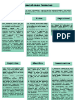 Dimensiones Humanas Mapa