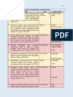 ANALISIS Tema dan Fokus Soalan Esei PA Sem 2 2013-2022