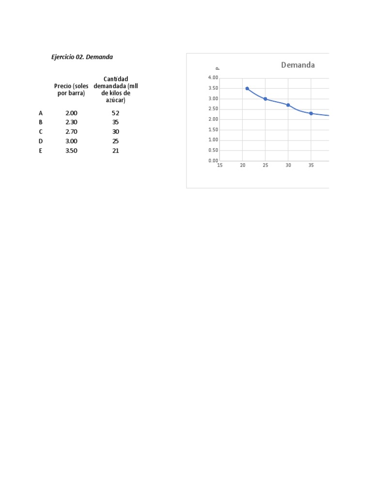Análisis de la Demanda y Equilibrio Económico | PDF