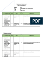 Mata Pelajaran: Ips Kurikulum: Irisan Kurikulum 2013 & Kurikulum Darurat Jumlah Soal: 40 Bentuk Soal: Pilihan Ganda Level Kognitif Indikator Soal