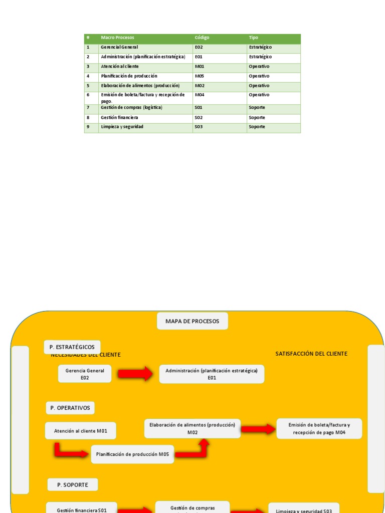 Procesos KFC | PDF