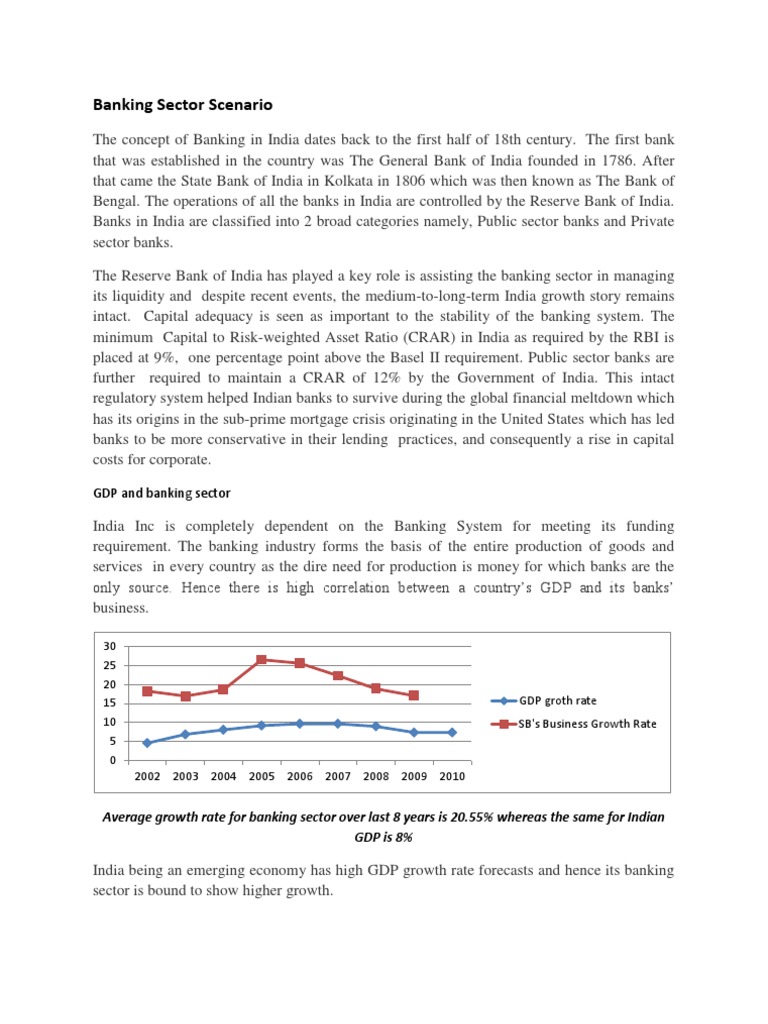 Overview of India's Banking Sector Growth | PDF | Reserve Bank Of India ...
