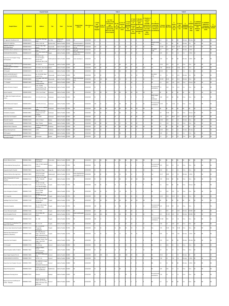 hospital-quality-indicators-magma-hdi-gic-ltd-download-free-pdf