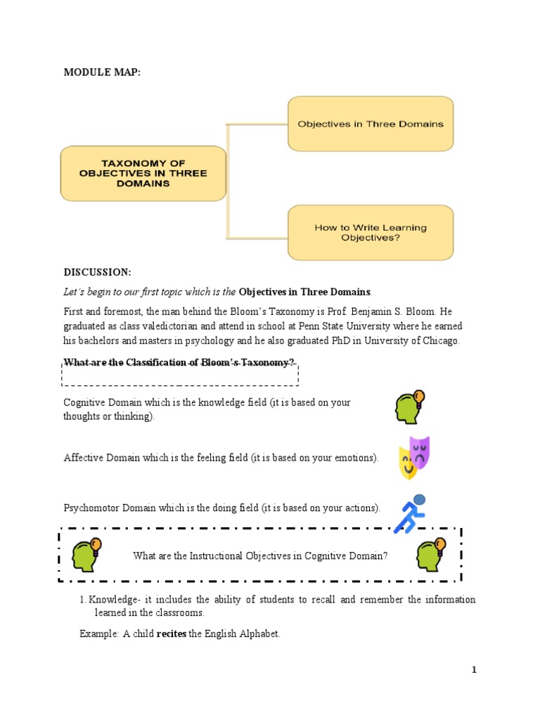 Activity On Learning Objectives | PDF | Learning | Cognition
