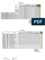 Data Ujian Sekolah 3 Tahun Terakhir