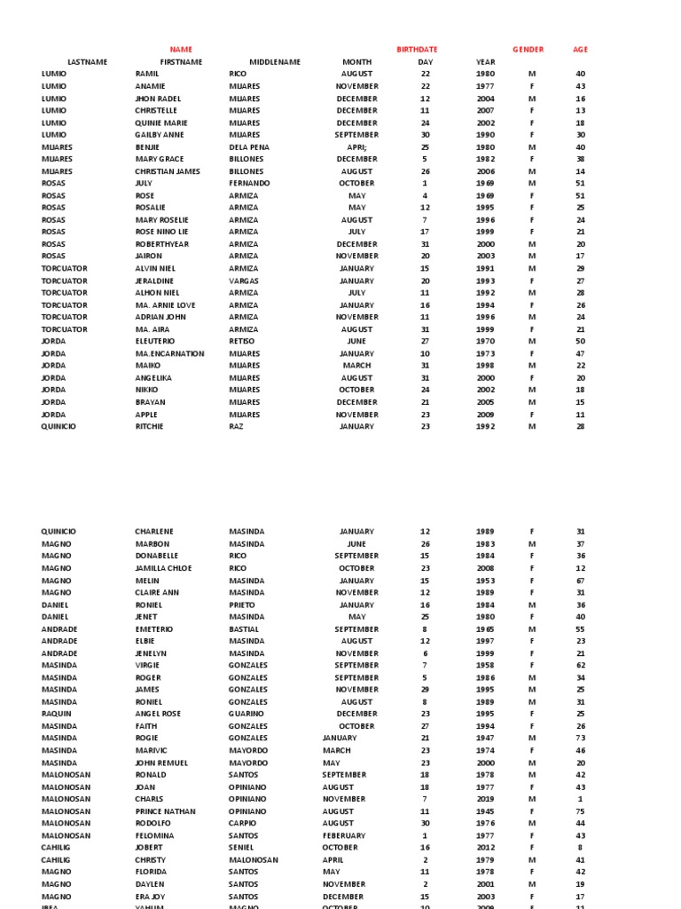 Birthdate Age Checker