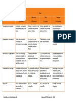 Rubrica para Evaluar Mapas Conceptuales