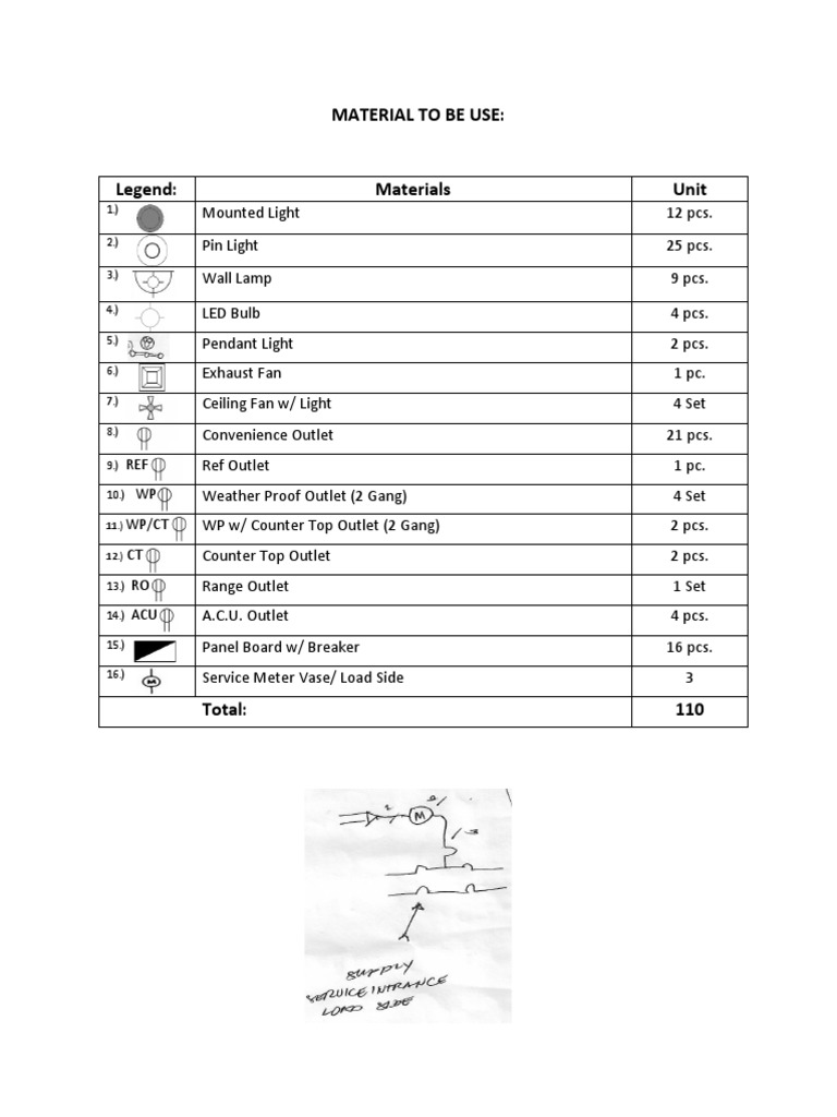 MATERIAL TO BE USE Jiji Sinag PDF