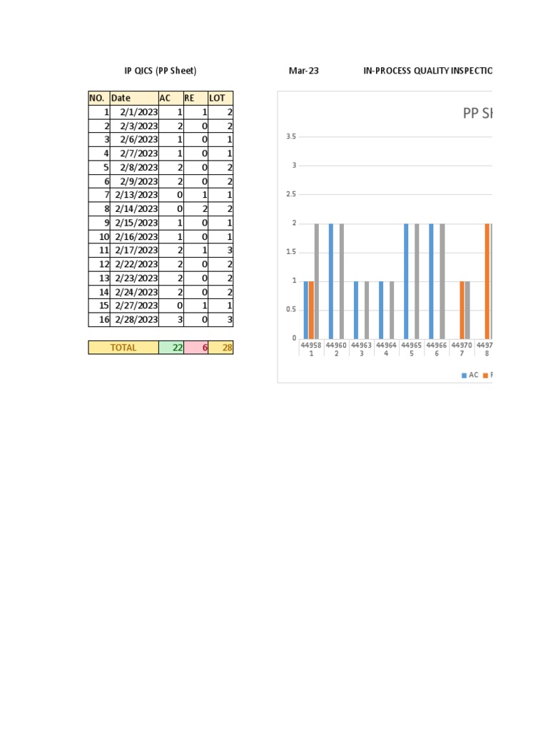 pp-sheet-total-28-pdf-business-process