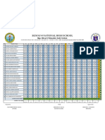 Consolidated Grades XII - Dewey 2022-2023