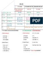 Verb Chart