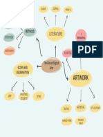 Green Mind Map Business Brainstorm