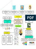 Mapa Mental Sobre La Base Experimental de La Teoría Cuántica y Estructura Atómica