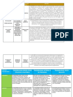 Cuadros Comparativos