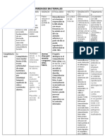 Cuadro de Enfermedades Con Tratamientos