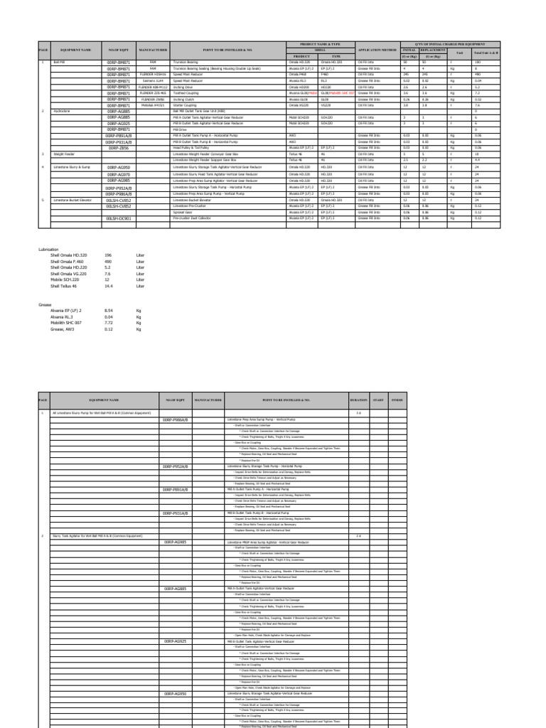 Schedule Dwon Mill Pulverizer | PDF | Bearing (Mechanical) | Belt ...