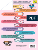 Derechos Generales Enfermeria