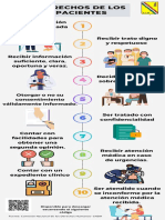 Derechos de Los Pacientes: Otorgar o No Su Consentimiento Válidamente Informado