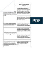 Descripción Del Hallazgo Pplan de Accion O Medida Correctiva