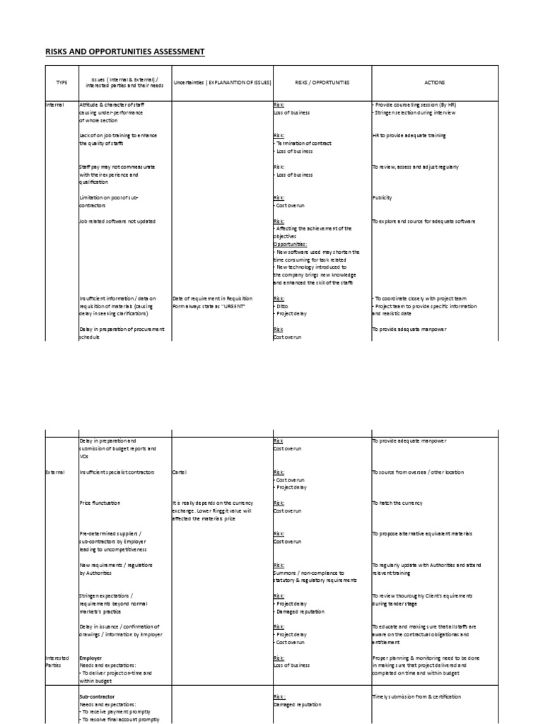 FORM Risk and Opportunity Register | PDF | Risk | Employment
