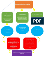 Administracion Estrategica