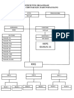 Struktur Organisasi SDN 01