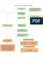 Materi 9 TRANSFUSI DARAH