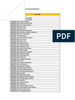 Daftar Nama Dan Alamat BPR Konvensional Posisi Juni 2022 Sandi Nama BPR