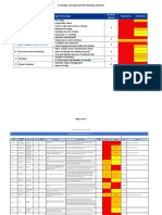 Client - KPMG Gap Analysis