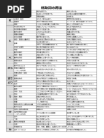 格助詞の用法一覧