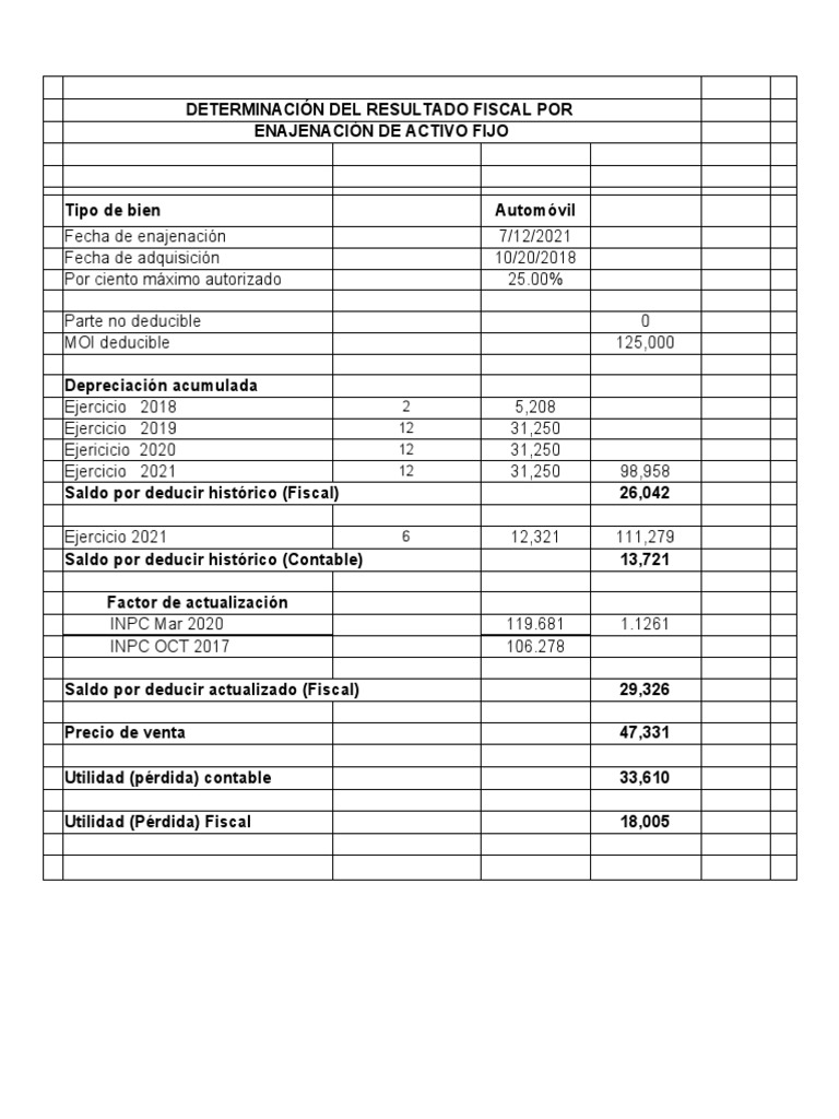 Calculo Venta de Activo Fijo PDF