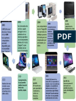 Evolución de las laptops desde 2001 hasta 2023