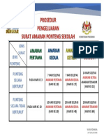 Prosedur Surat Amaran