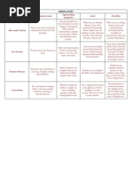 Rubrics of CA3