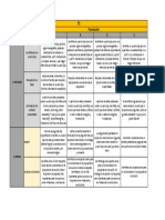 Criterios de evaluación para identificar el usuario tipo y definir el desafío