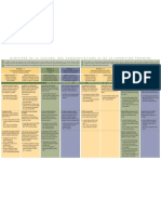 Tableau Plan Strat 08 11