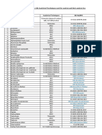Analytical Methods List For All Registered Pesticides 9