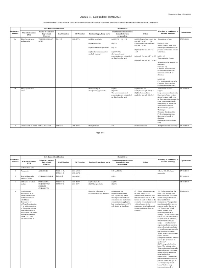 annex-iii-last-update-20-01-2023-page-1-91-pdf-tattoo-allergy