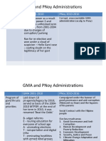 20comparative GMA PNoy Adms