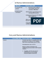 Cory and Ramos Administrations Compared