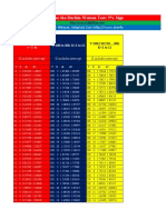 Critical Values For The Durbin-Watson Test: 5% Significance Level