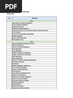 Impor Elektronika Berdasarkan Jenis Api & Importir TAHUN 2019